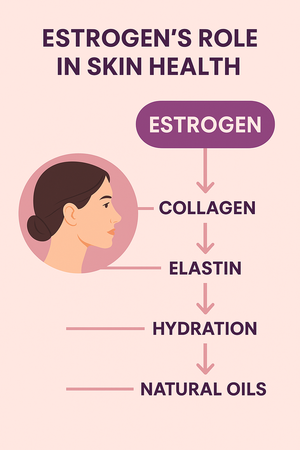 Midlife Musings: Itchy, Saggy, and What the Heck Is Happening?