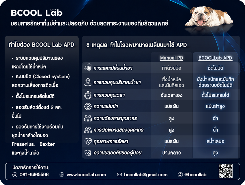 เครื่องล้างไตทางช่องท้องอัตโนมัติสำหรับสัตว์ (APD) Automated Peritoneal Dialysis Machine for Animals