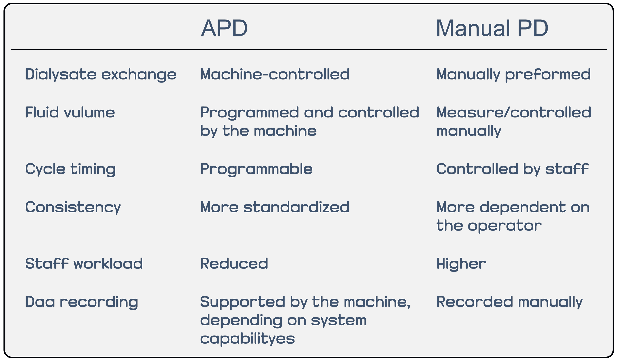 2 How is APD different from Manual Peritoneal Dialysis