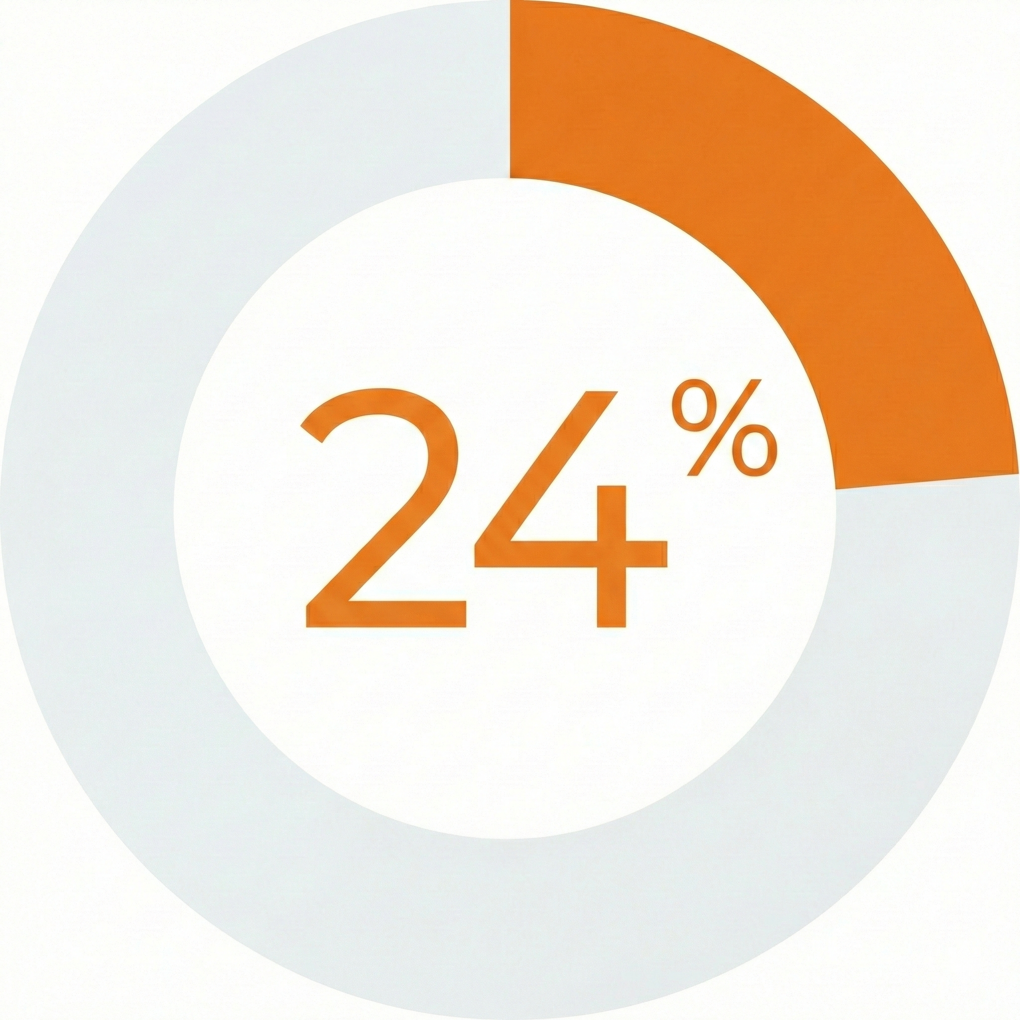 A pie chart graphic with a reading of 24% in the center, displaying a section in orange color.