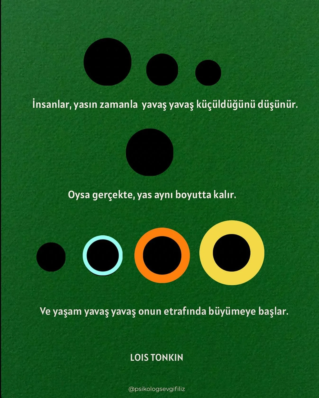 Yasla baş etmenin tanımlarından biri, 1996 yılında bir annenin tek bir c&uuml;mlesiyle &ouml;zetlendi:
&ldquo;Yasım hi&ccedil; k&uuml;&ccedil;&uuml;lmedi. Ama hayatım b&uuml;y&uuml;d&uuml;.&rdquo;

Bu s&ouml;z, Lois Tonkin&rsquo;in Yas Modeli&rsquo;n