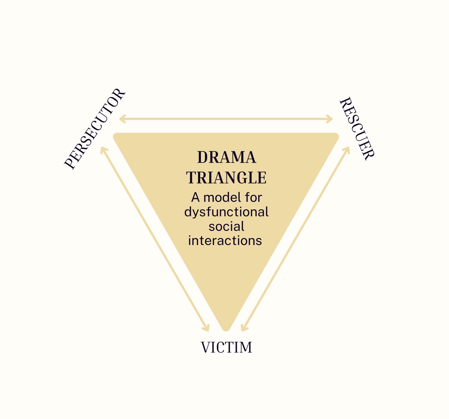 From Drama to Empowerment: Transforming the Victim, Rescuer &amp; Prosecutor Roles into Conscious Creation