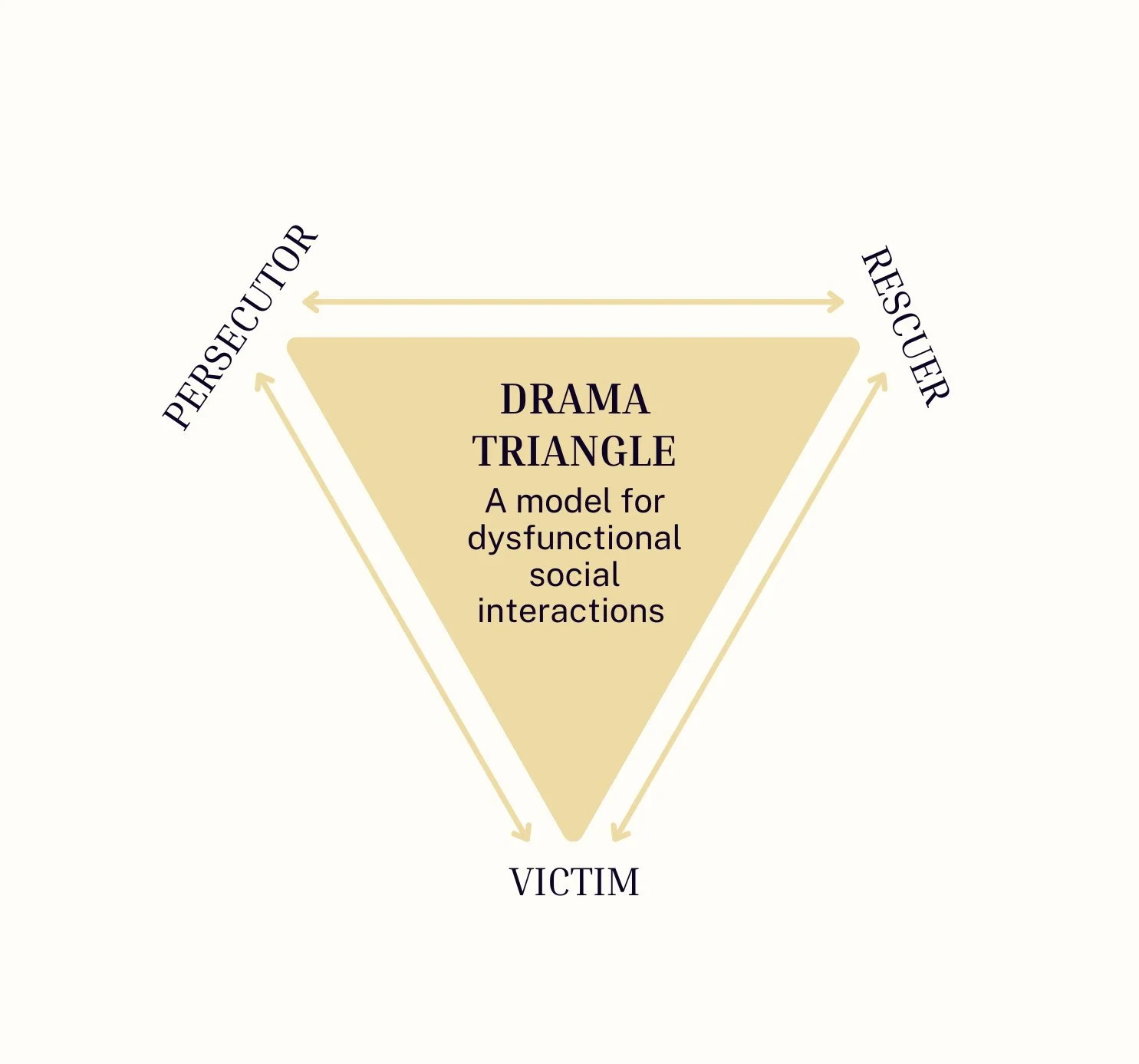 From Drama to Empowerment: Transforming the Victim, Rescuer &amp; Persecutor Roles into Conscious Creation