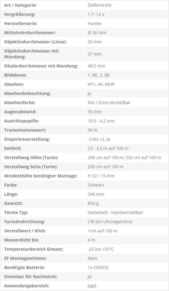 Technische Daten einer Zielreflexkamera, inklusive Durchmesser, Hersteller, Objektiv, Gewicht, Farben, Maße, und Einsatzbereich, aufgezeigt in einer Tabelle.
