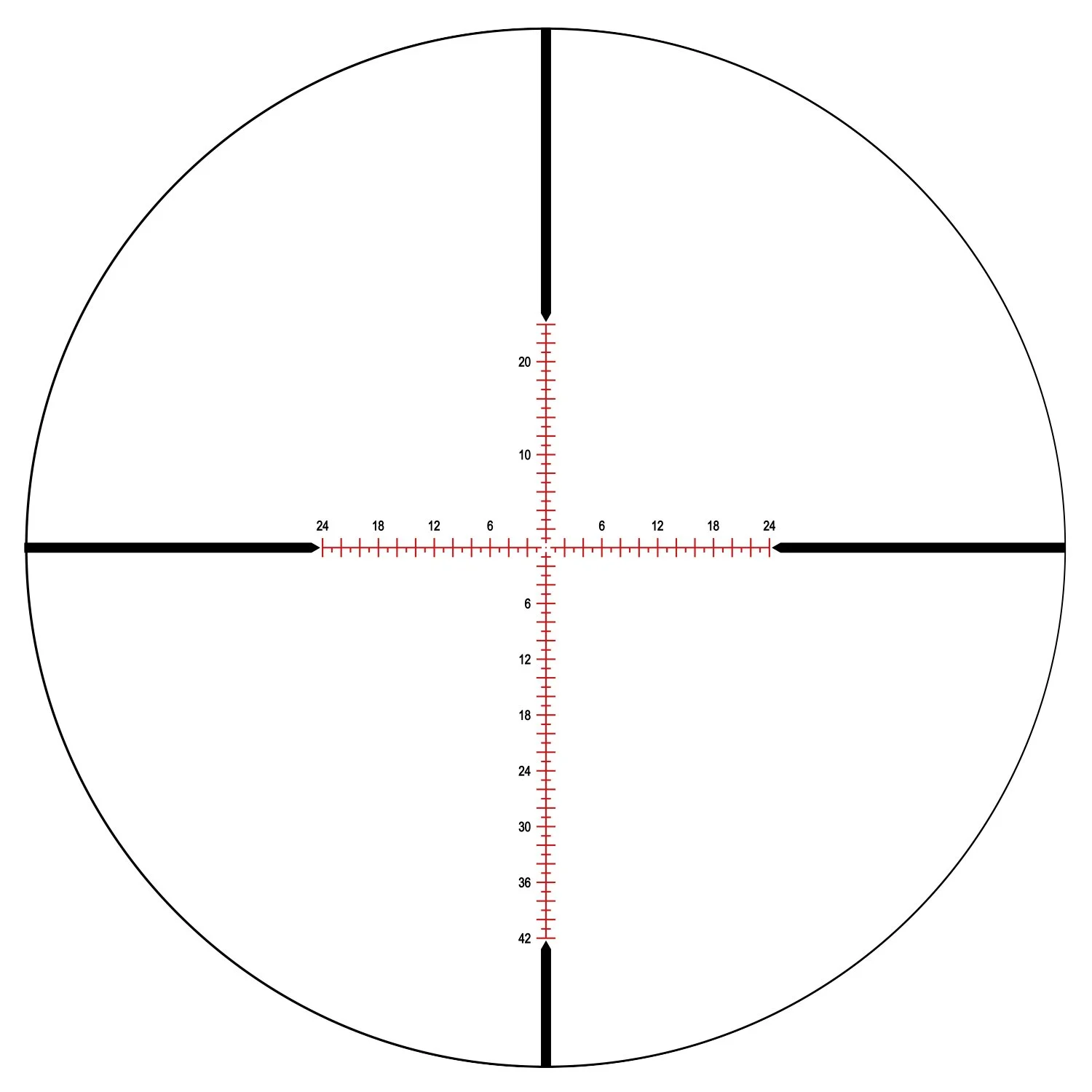 Zielscheibe mit schwarzen Markierungen, rot markierte Skala und Koordinatenachsen, die in vier Quadranten unterteilt sind.