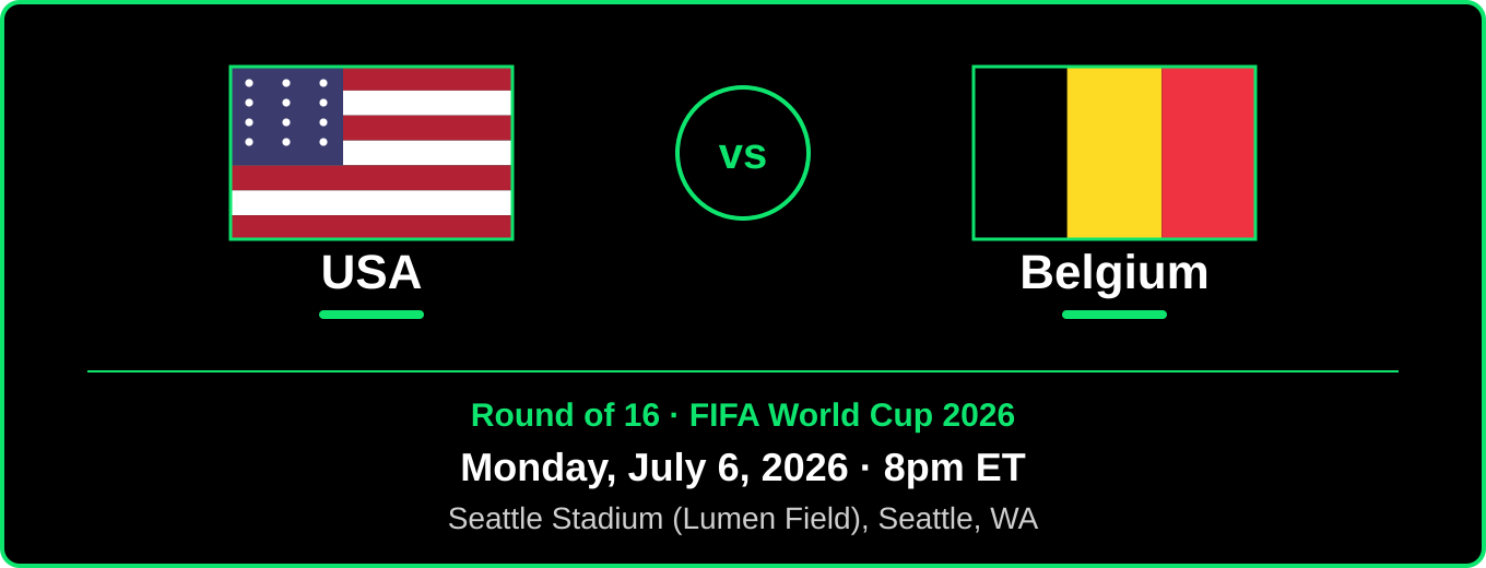 Graphic showing how to bet on USA vs Belgium World Cup odds through Fanatics Sportsbook at any MyWinners venue in Connecticut.
