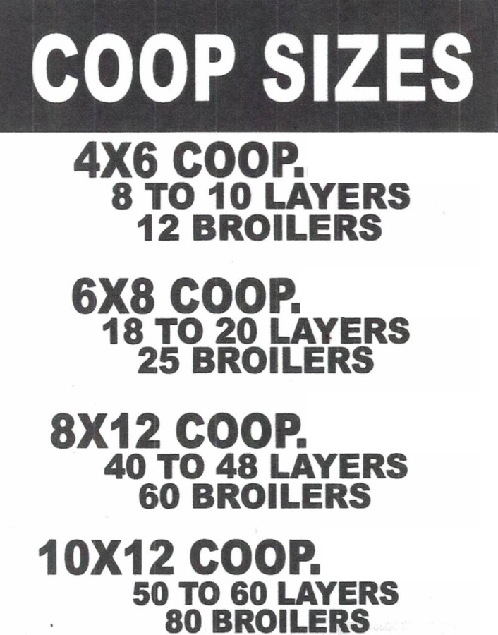 A guide titled 'COOP SIZES' listing different coop dimensions (4x6, 6x8, 8x12, 10x12) along with the corresponding number of layers and broilers suitable for each size.