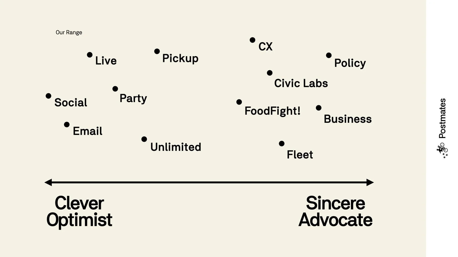 Postmates_Voice&Tone.pdf - Page 11 of 20.jpg