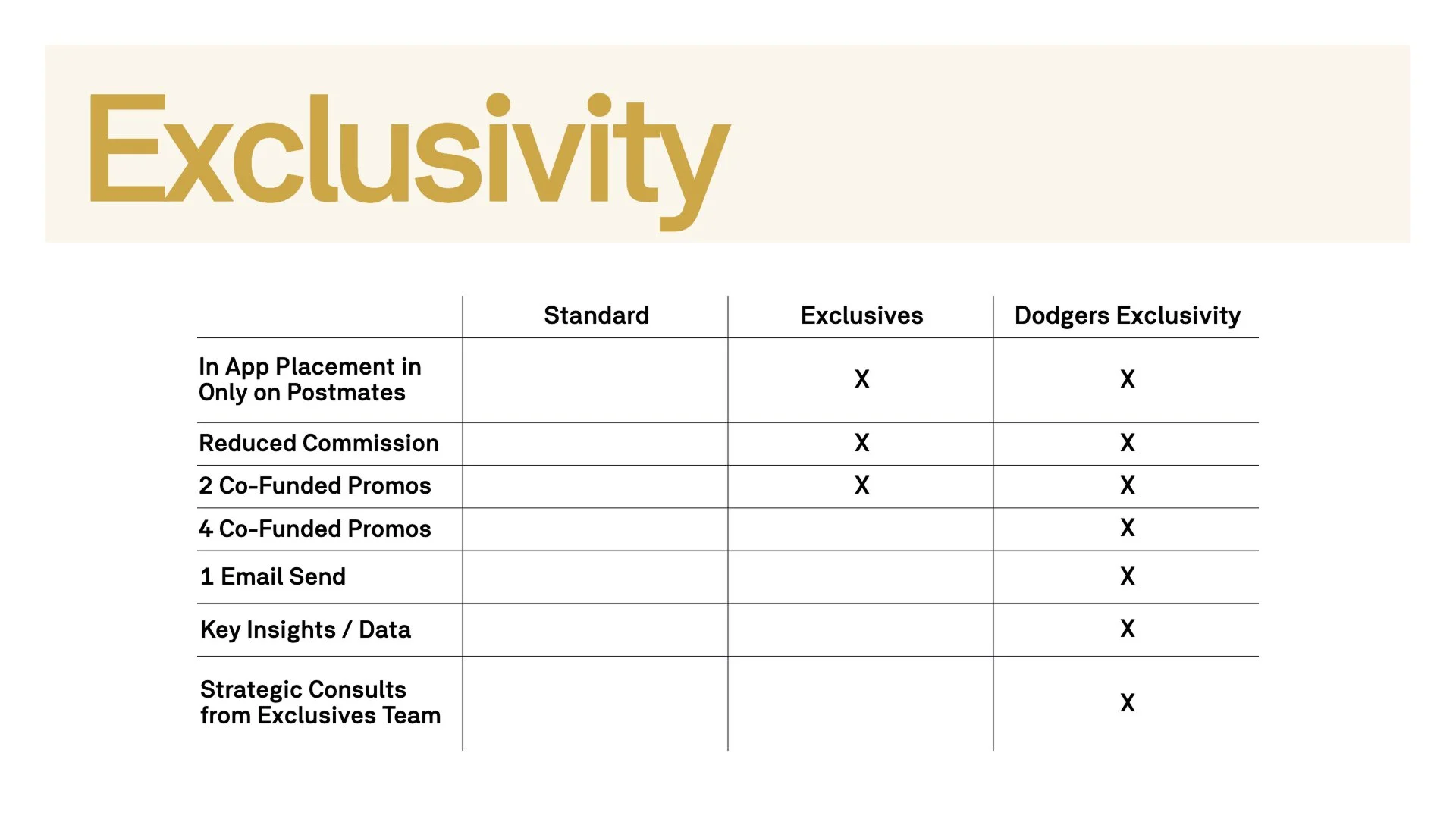 2020 Postmates x Dodgers.pdf - Page 6 of 19.jpg