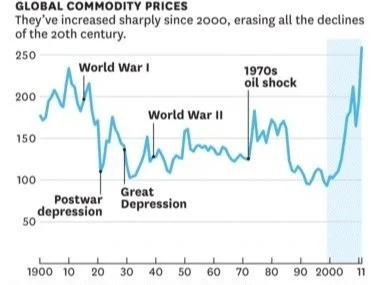 We’re Running out of Resources, and It’s Going to Be OK