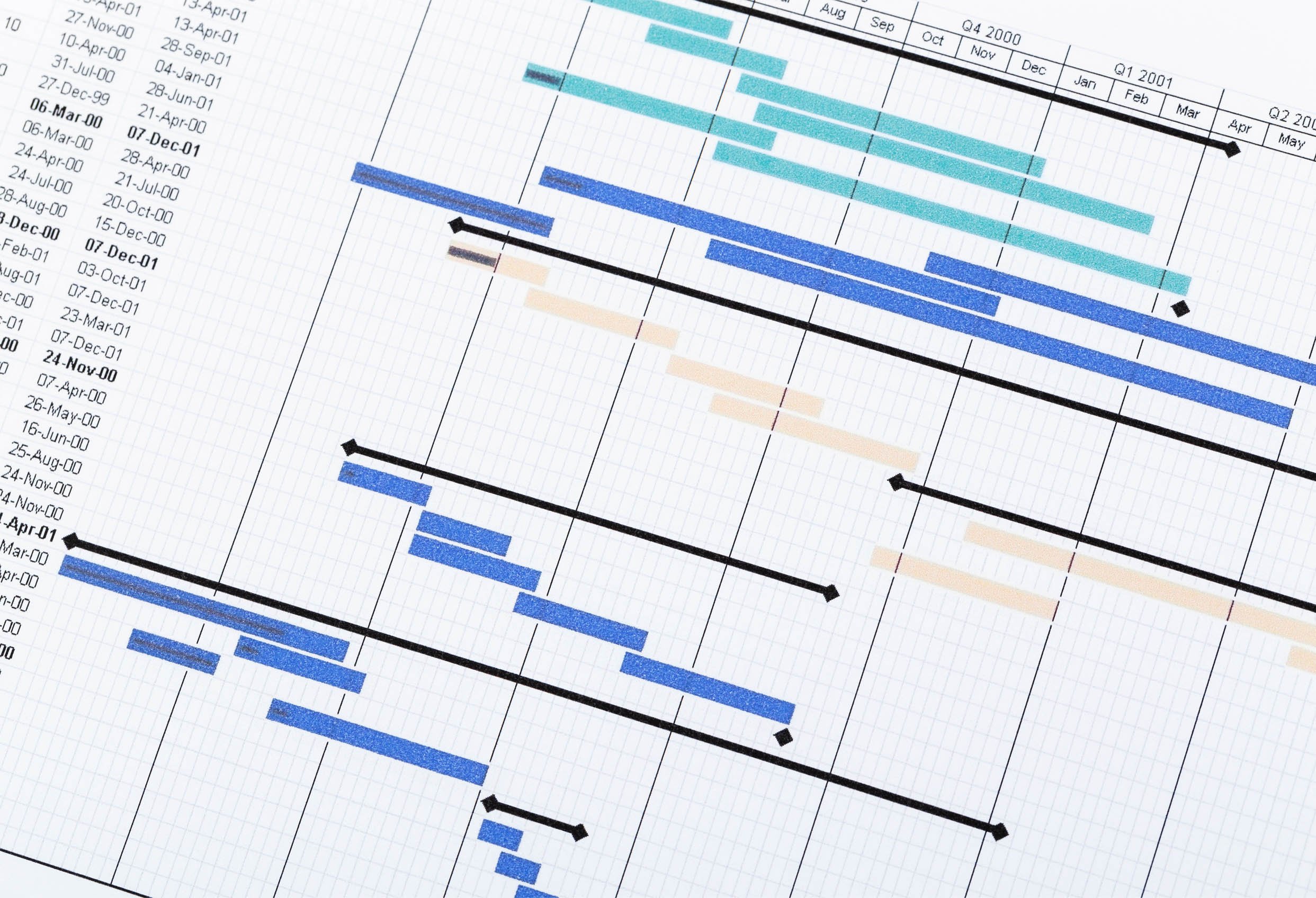 Gantt chart with colored timeline bars illustrating project schedules over time.