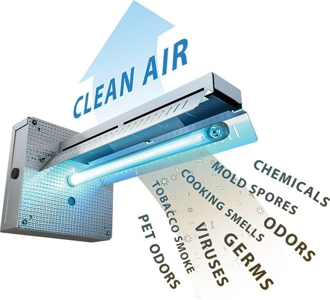UV Light for Your AC System: Cleaner Air, Healthier Home