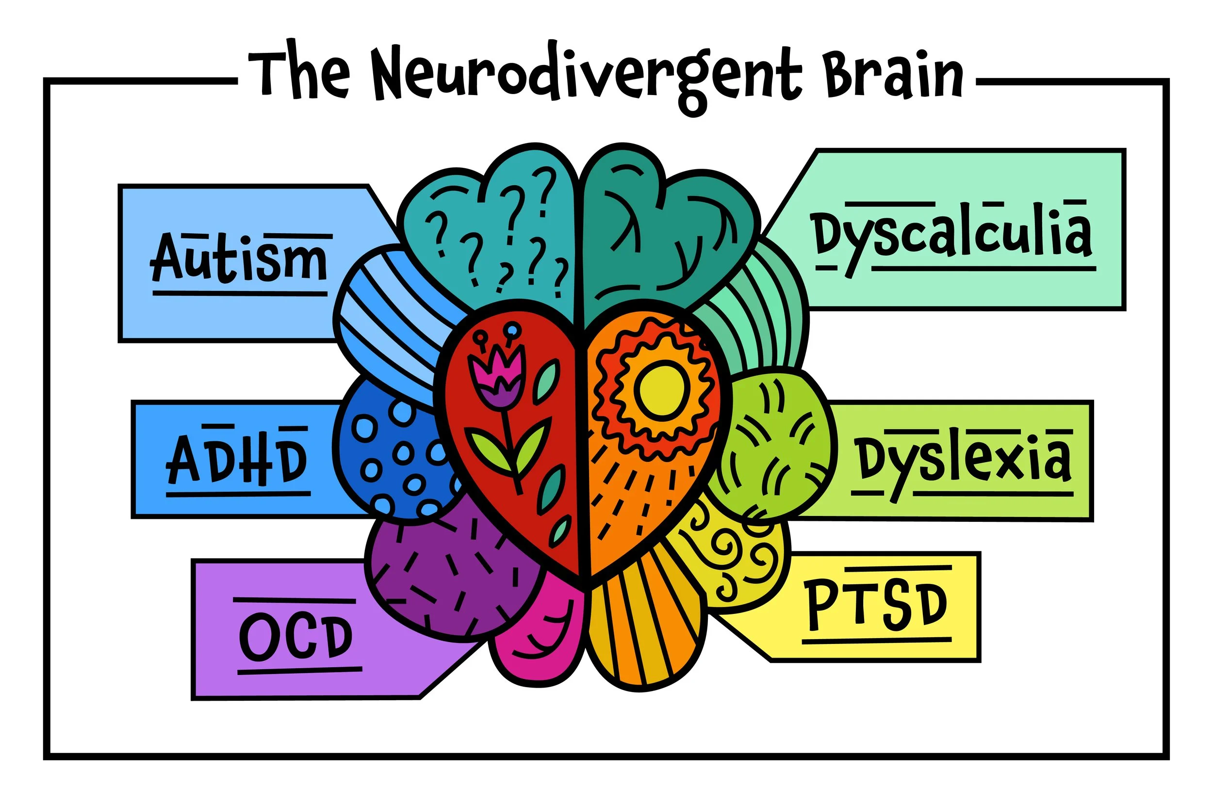 Graphic image of a neurodivergent brain