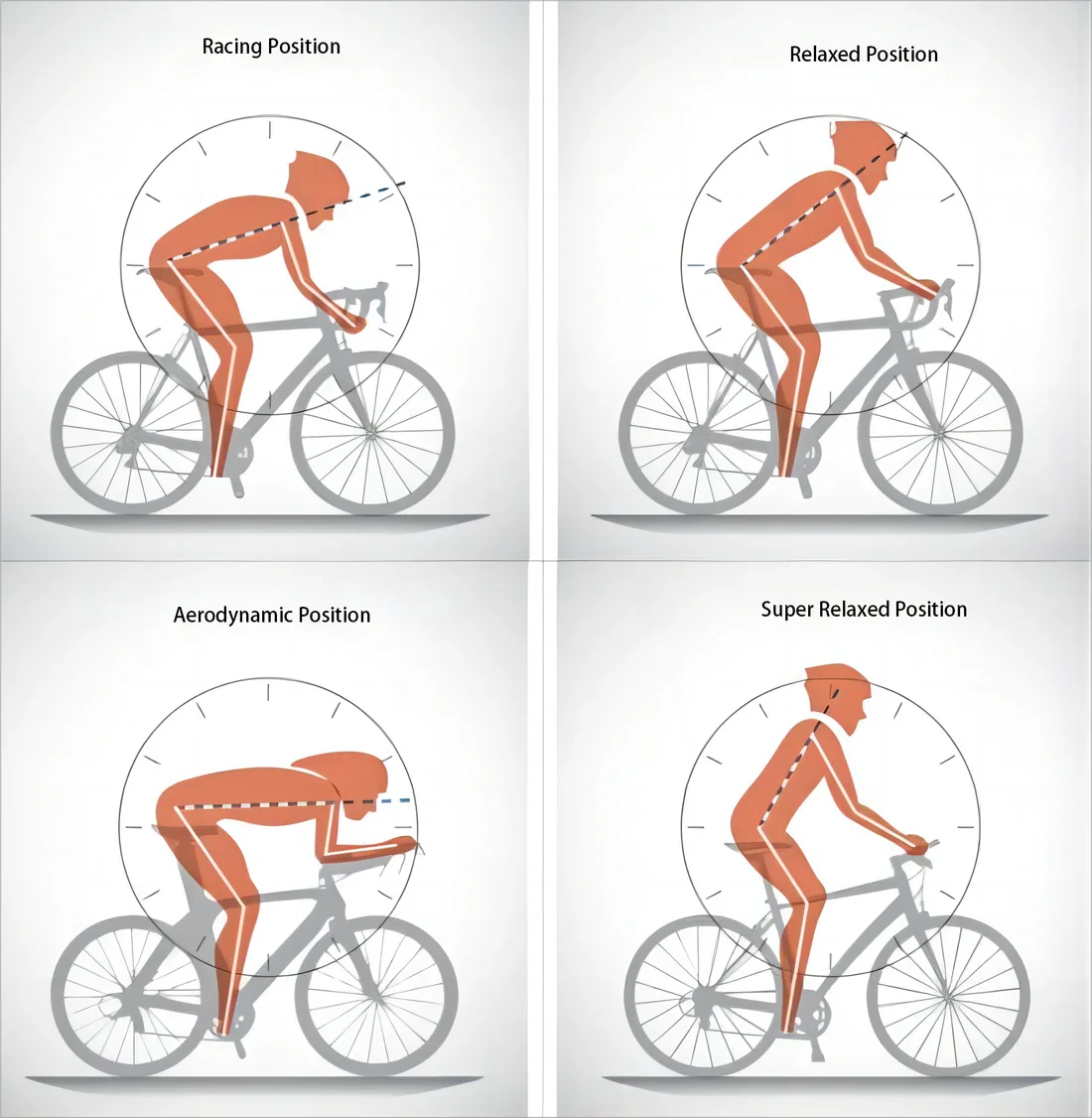 Rotation du bassin en cyclisme : comment le syndrome rotatoire impacte le cycliste et provoque des fourmillements aux mains