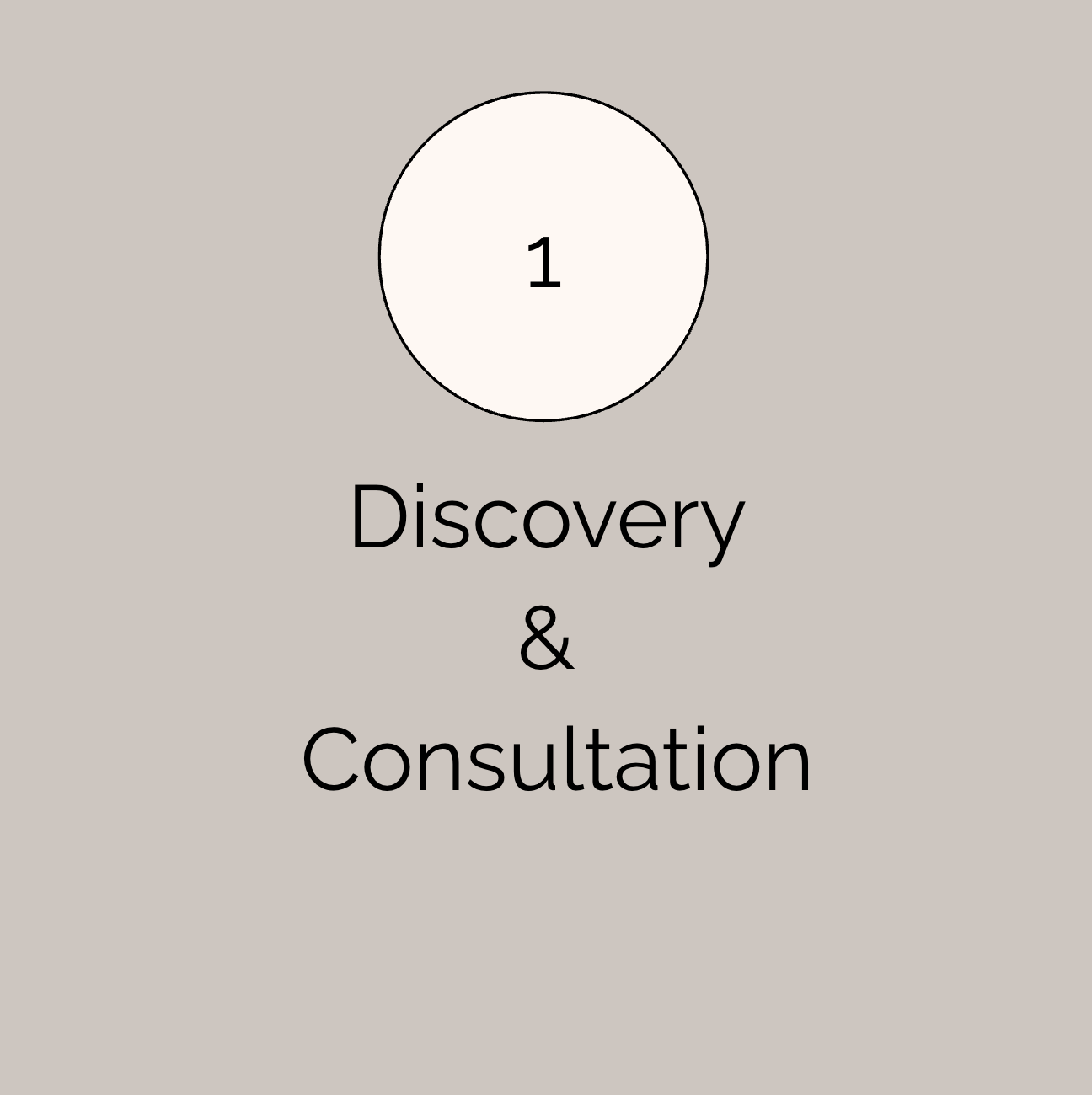 Interior Design Process. Landscape Design Process.