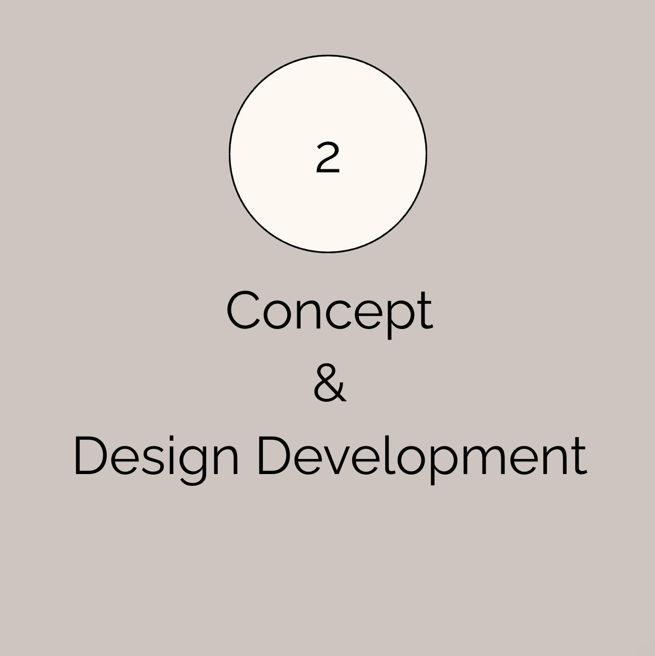 Interior Design Process. Landscape Design Process.