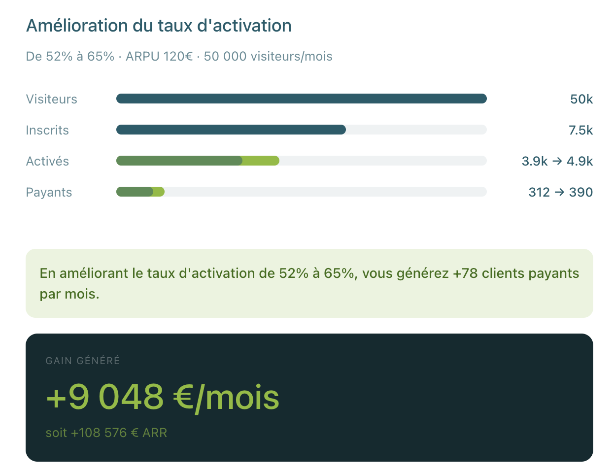 Simulateur Impact to Cash - Produit Stratégie