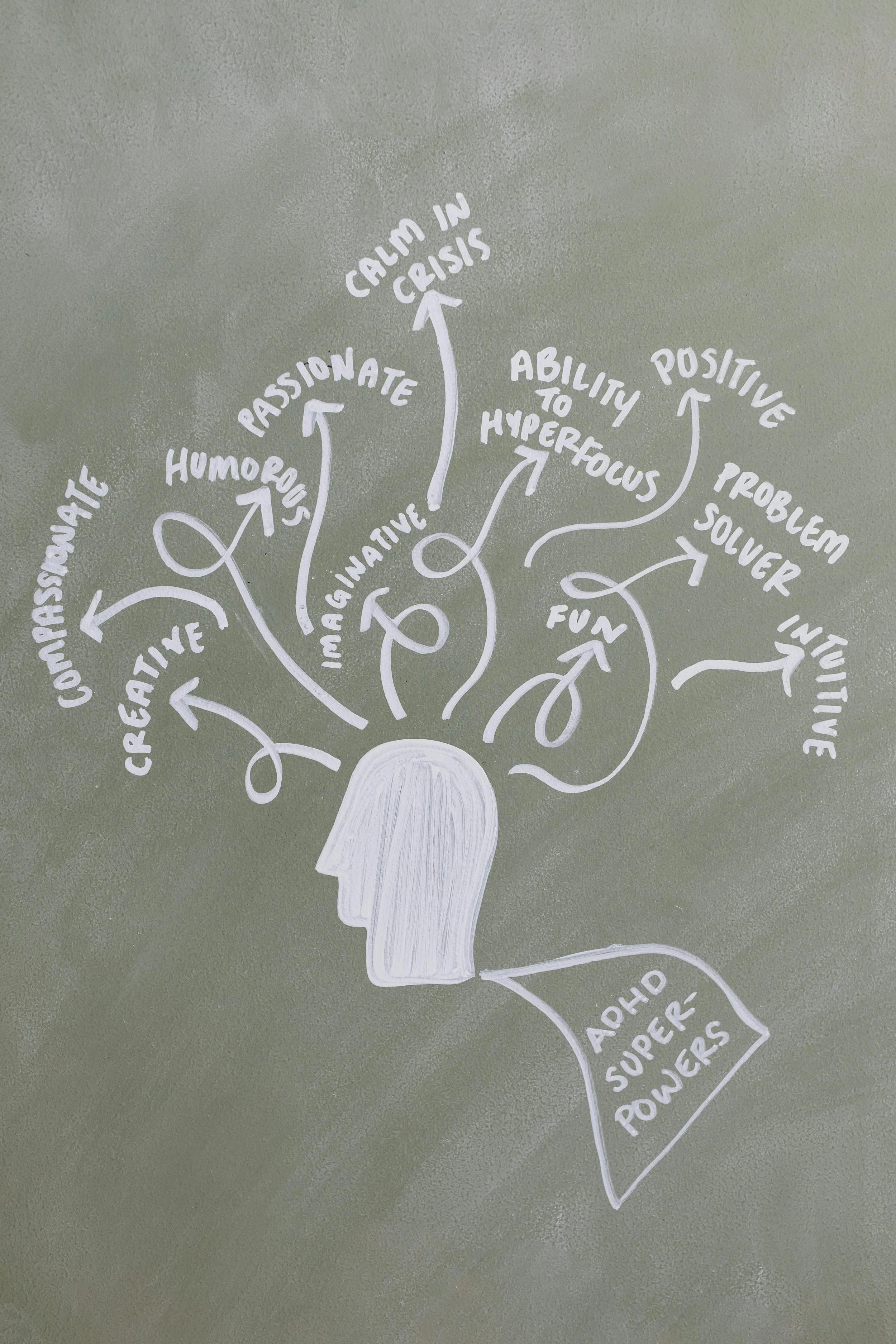 ADHD Support for Children/Youth