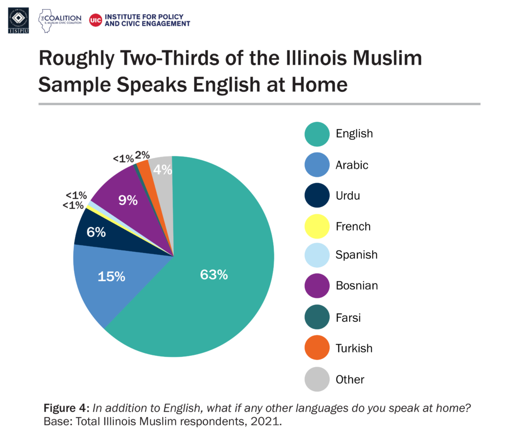 IL-Muslims-logos-04-1-1024x859.png