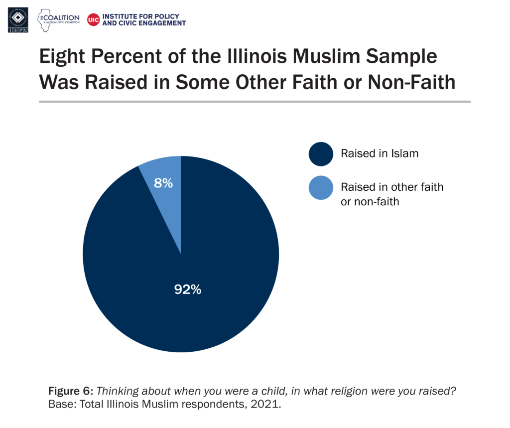 IL-Muslims-logos-06-1-1024x859.png