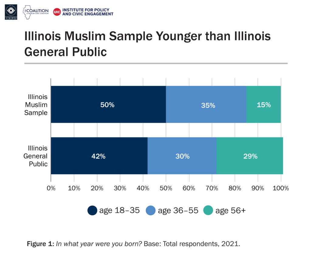 IL-Muslims-logos-01-1-1024x859.png