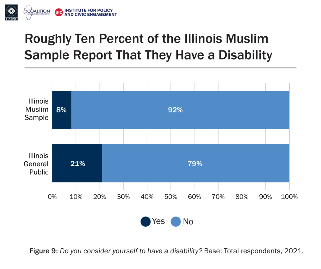 IL-Muslims-logos-09-1-1024x859.png