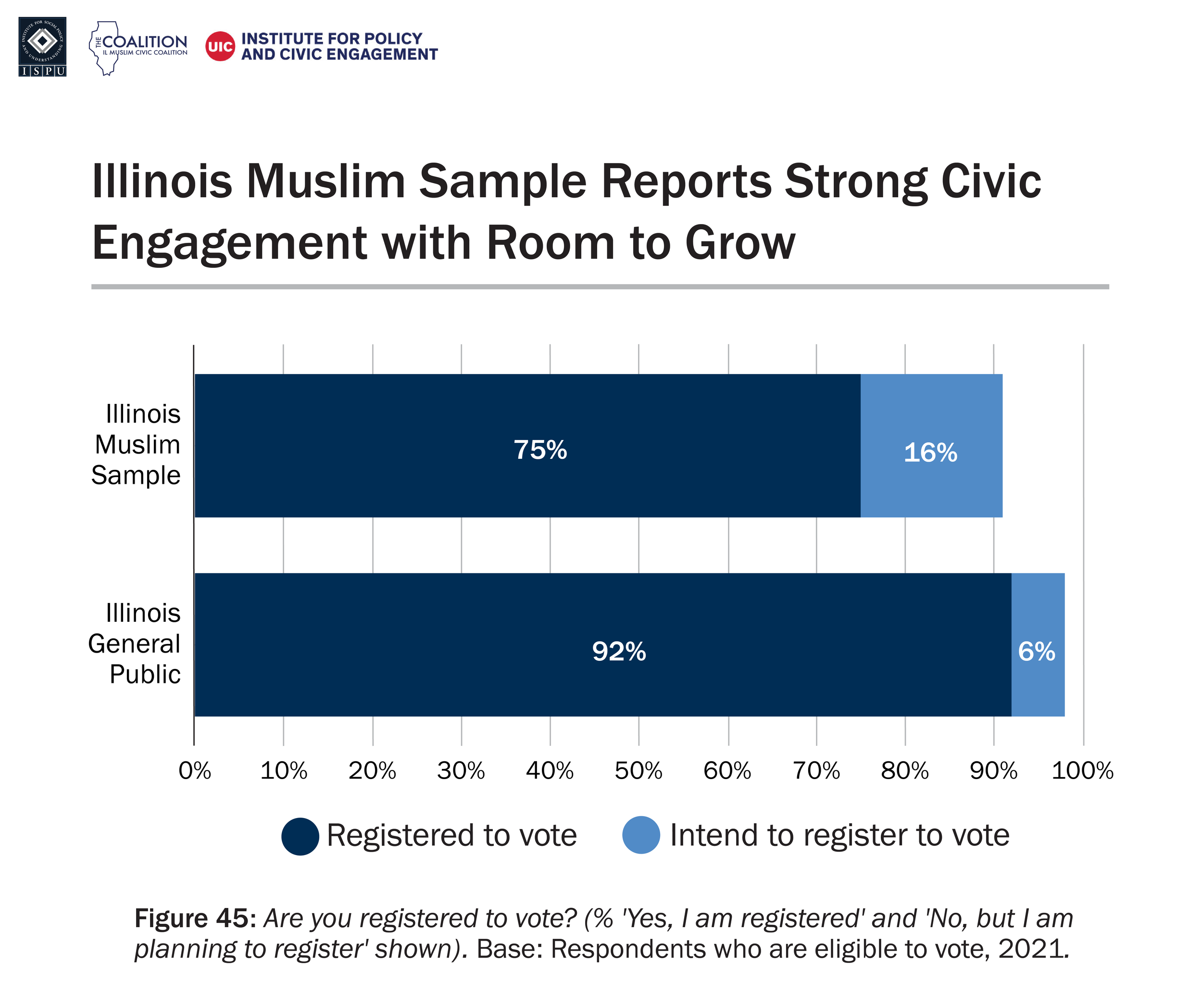 IL-Muslims-FULL-logos.png