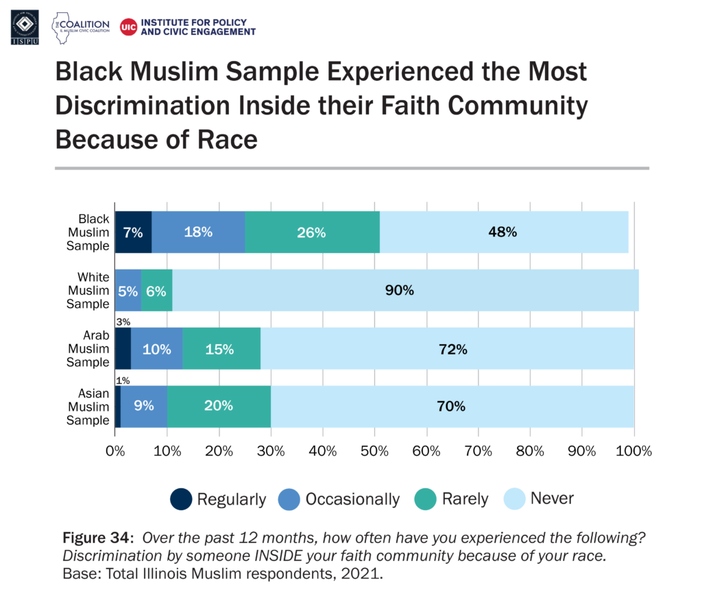 IL-Muslims-logos-34-1-1024x859.png