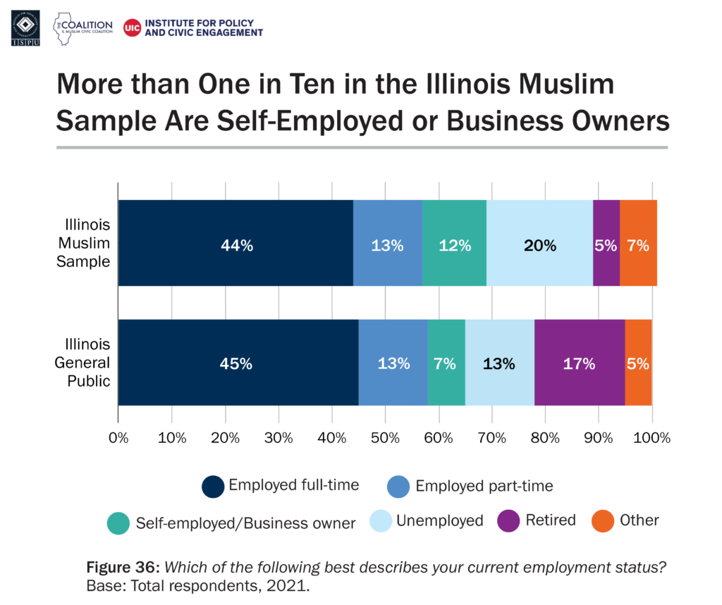 IL-Muslims-logos-36-1-1024x859.png