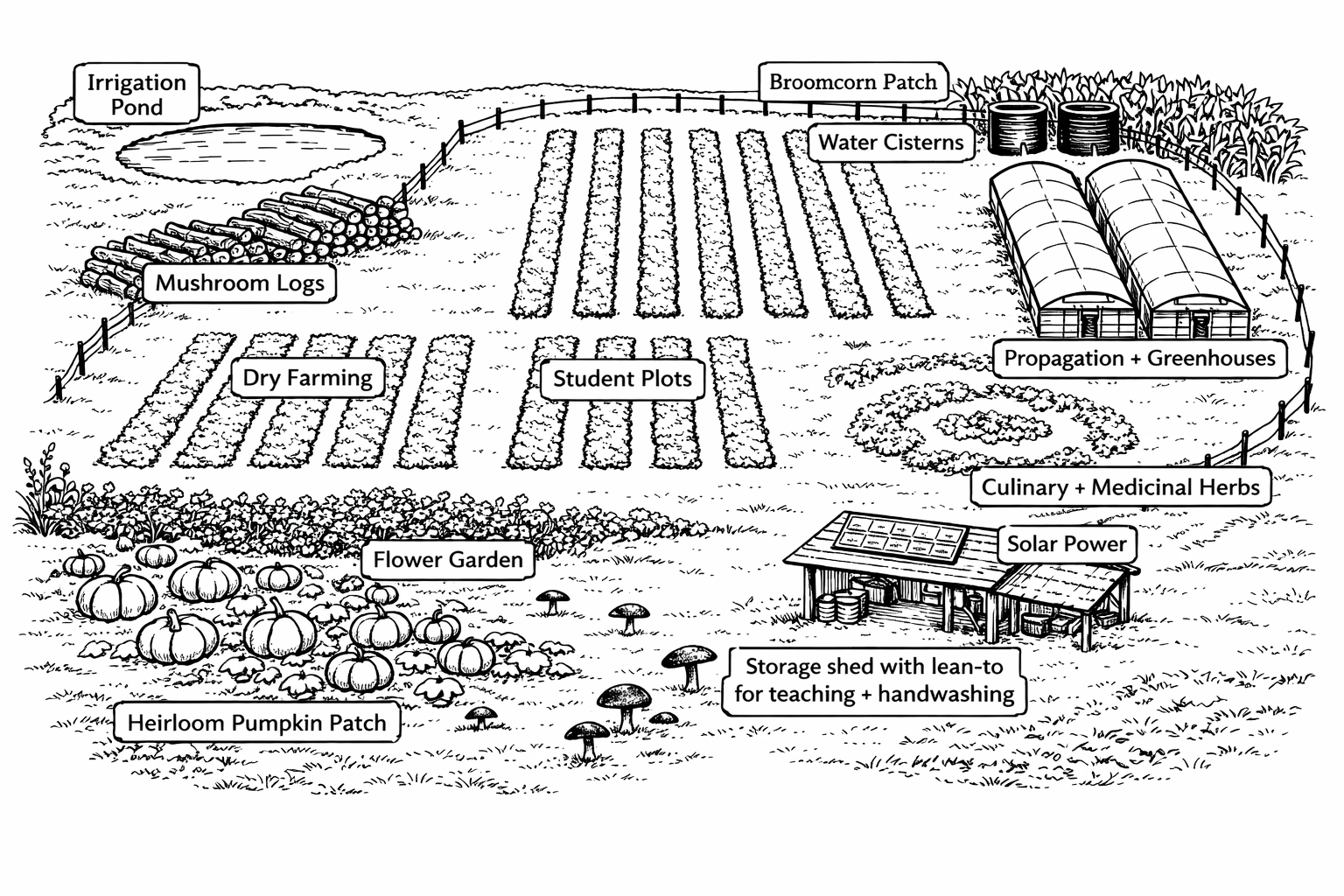 Future Educational Garden Initiative in Cape Elizabeth Maine