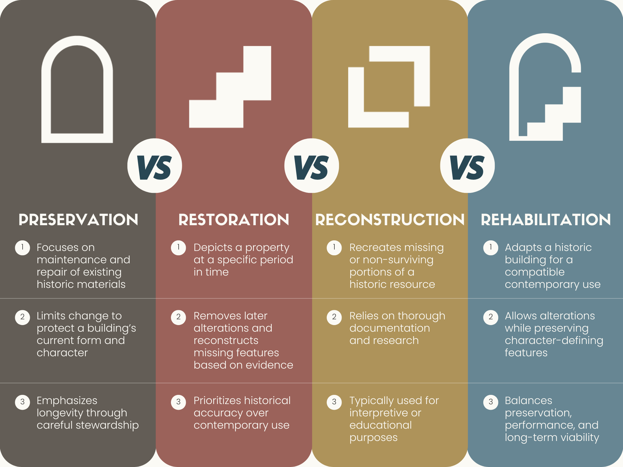 insight: preservation 101