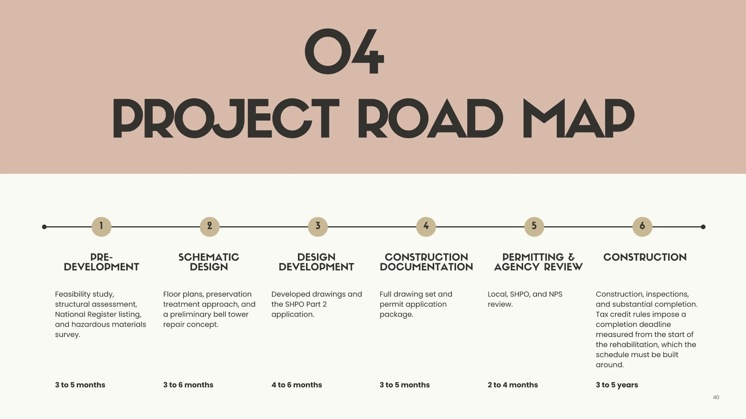 RWDC_THE LEGACY GROUP_ONSITE INSIGHT FOLLOWUP Page 040.jpg