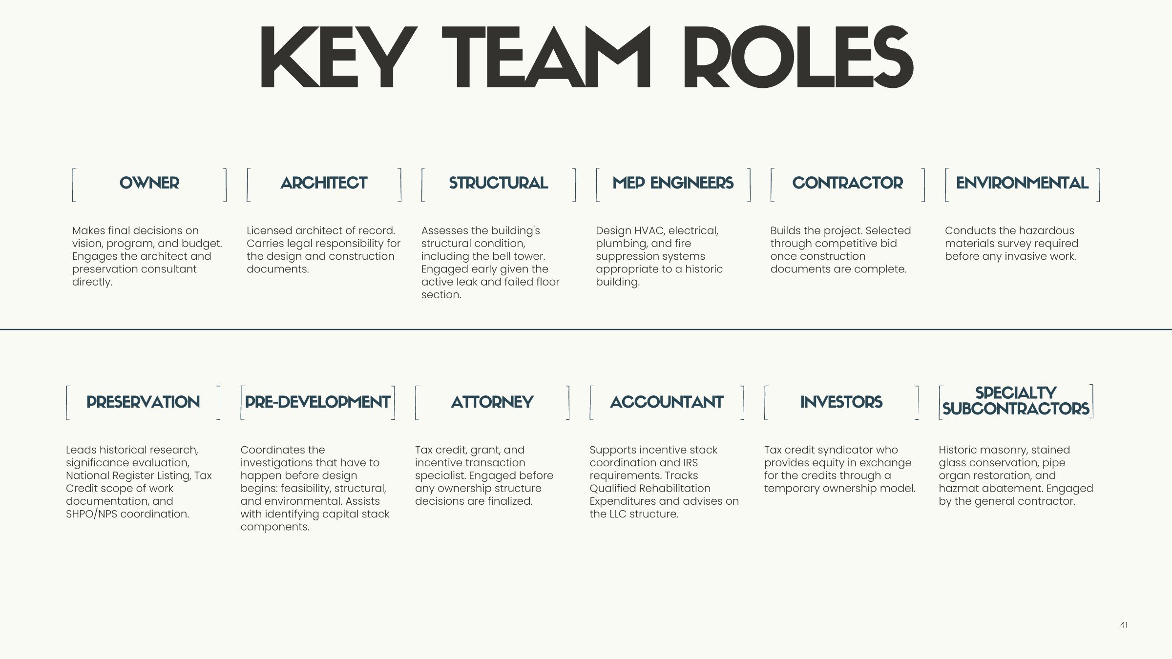RWDC_THE LEGACY GROUP_ONSITE INSIGHT FOLLOWUP Page 041.jpg