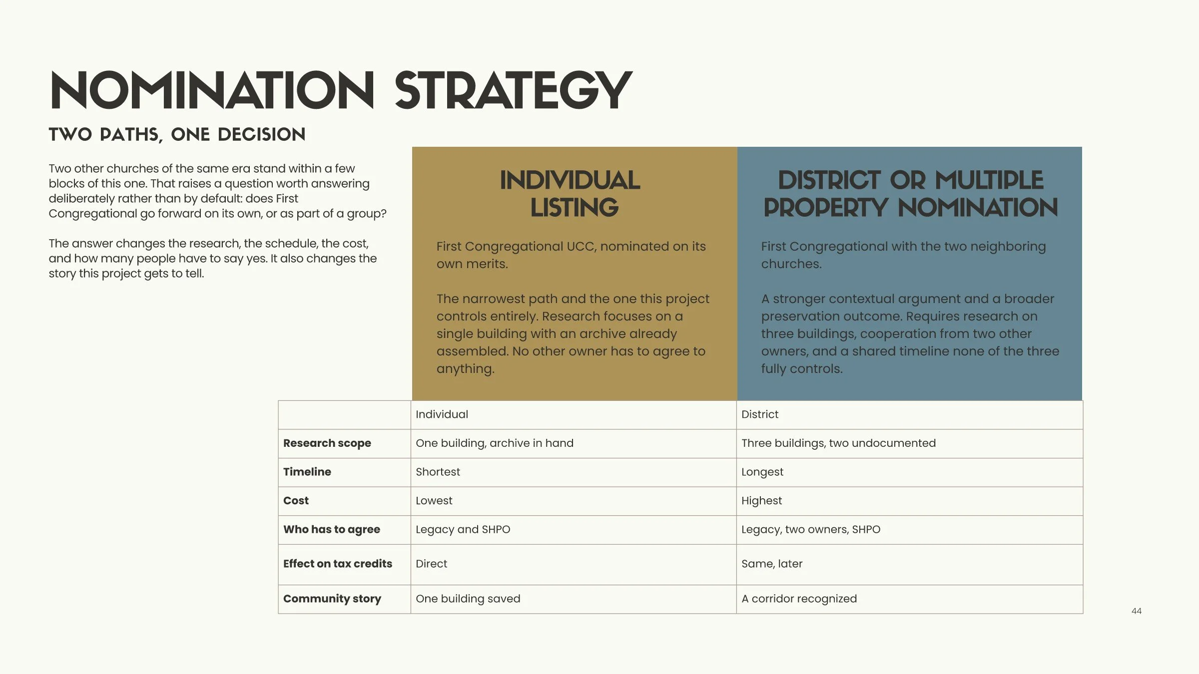 RWDC_THE LEGACY GROUP_ONSITE INSIGHT FOLLOWUP Page 044.jpg