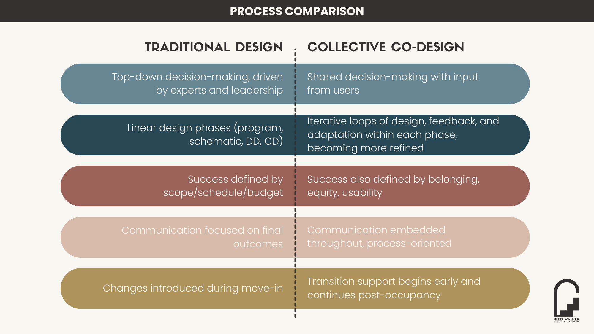 The Power of Process: How Thoughtful Design Strategy Transforms Vision ...