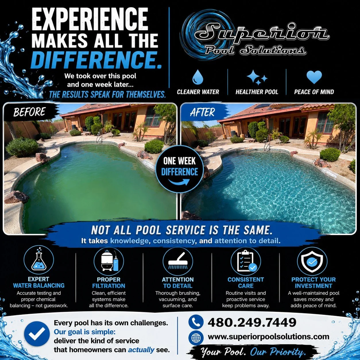 💧 The difference experience makes.

This pool came to us after being serviced by another company.

Every pool has its own challenges, and we have a great deal of respect for others in our industry. Our goal isn't to criticize another company&mdash;i
