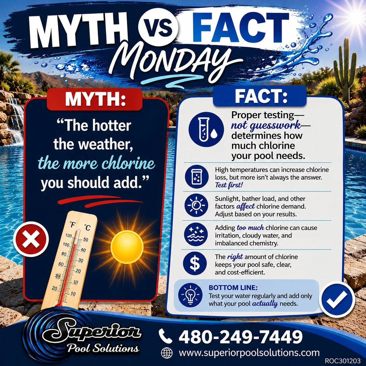 💦 MYTH vs. FACT MONDAY 💦

❌ MYTH: The hotter the weather, the more chlorine you should add.

✅ FACT: Hot weather can increase chlorine loss, but that doesn't mean your pool automatically needs extra chlorine.

The amount of chlorine your pool needs