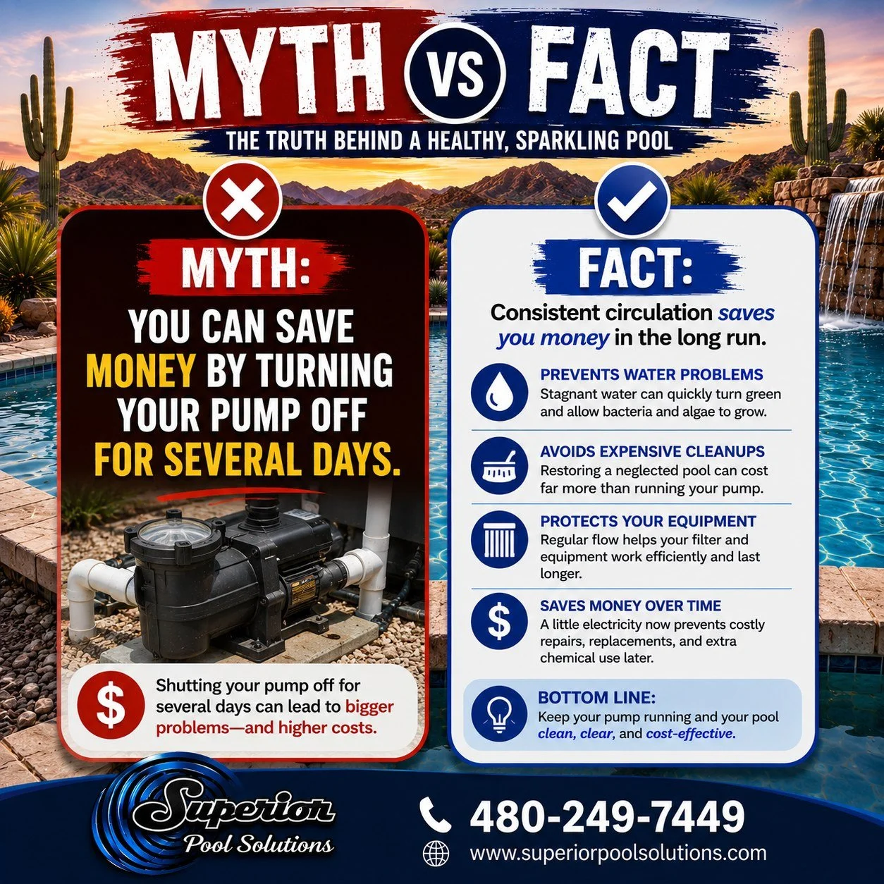 💦 MYTH VS. FACT MONDAY! 💦

❌ MYTH: Turning your pool pump off for a few days is an easy way to save money on your electric bill.

✅ FACT: That little bit of savings can turn into a much bigger pool bill! 💸

Especially in the Arizona heat, your poo