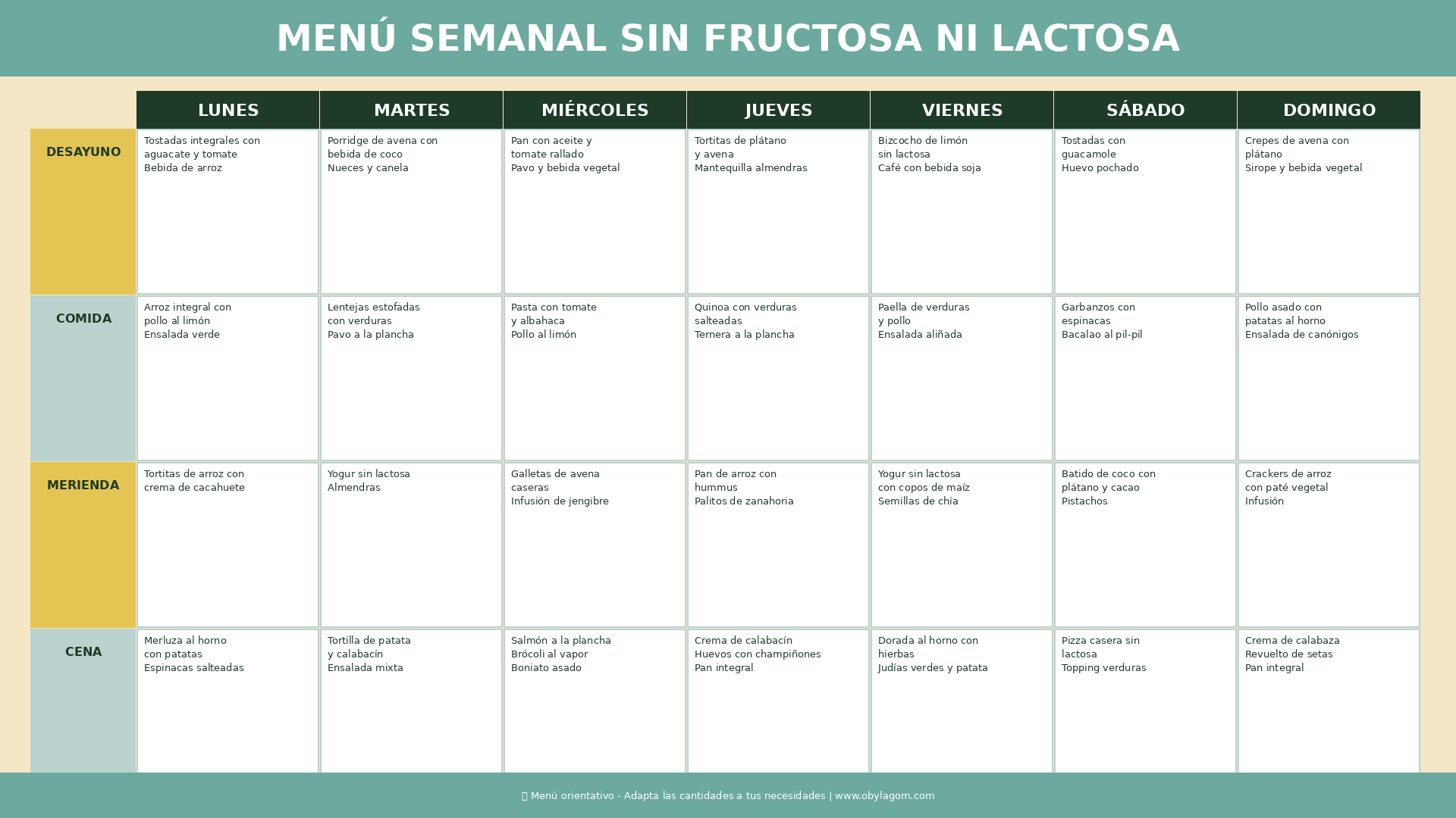 menu semanal intolerancia a la fructosa y lactosa