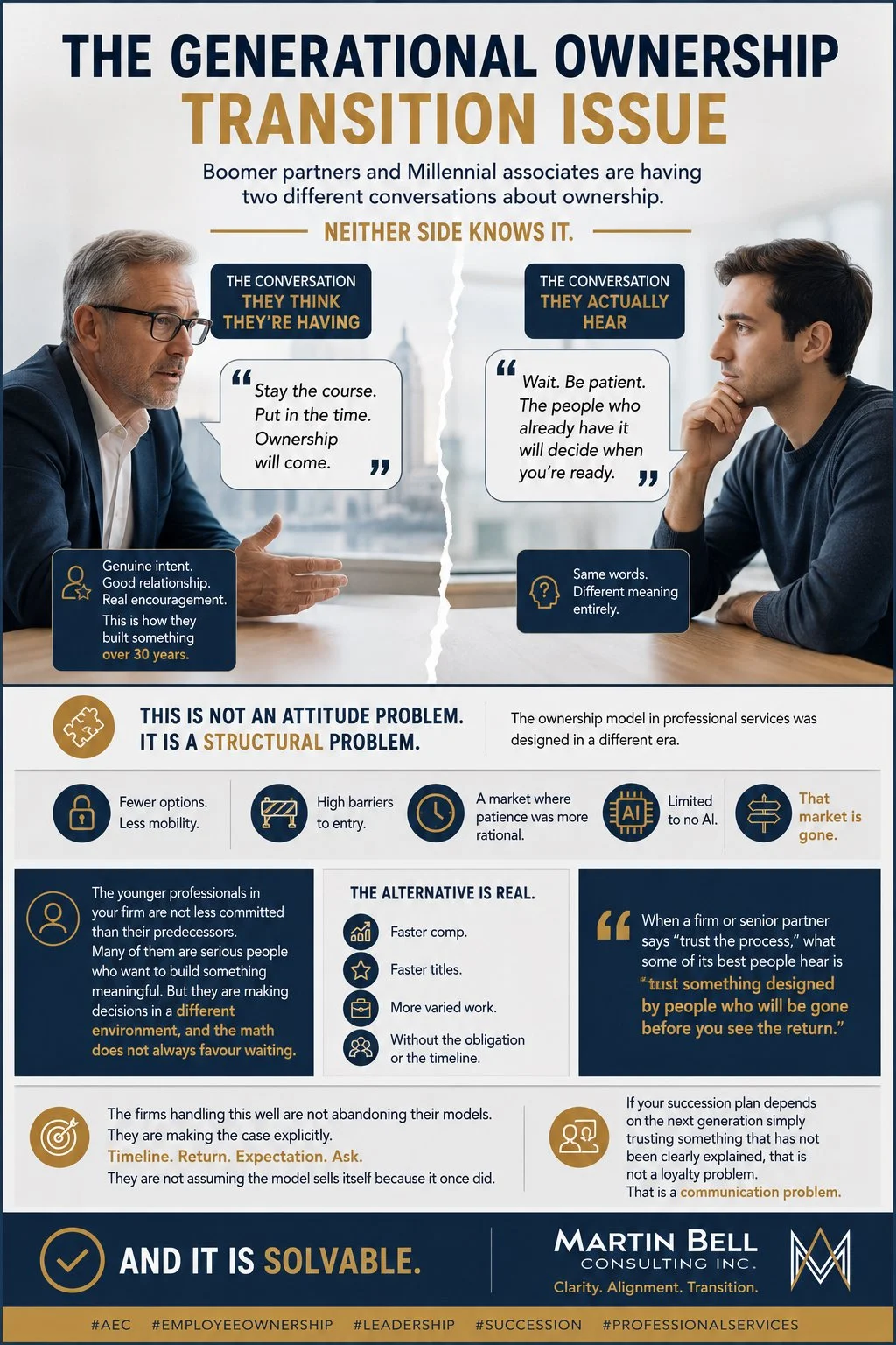 The Generational Ownership Transition Issue