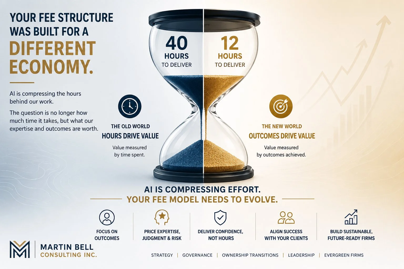 Your Fee Structure Was Built for a Different Economy