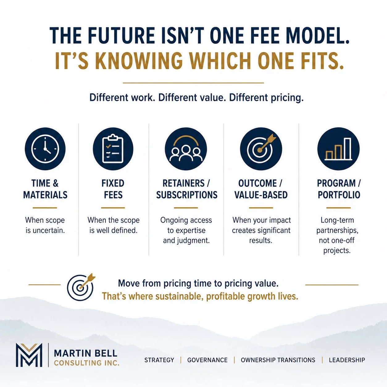 The Future Isn’t One Fee Model. It’s Knowing Which One Fits.