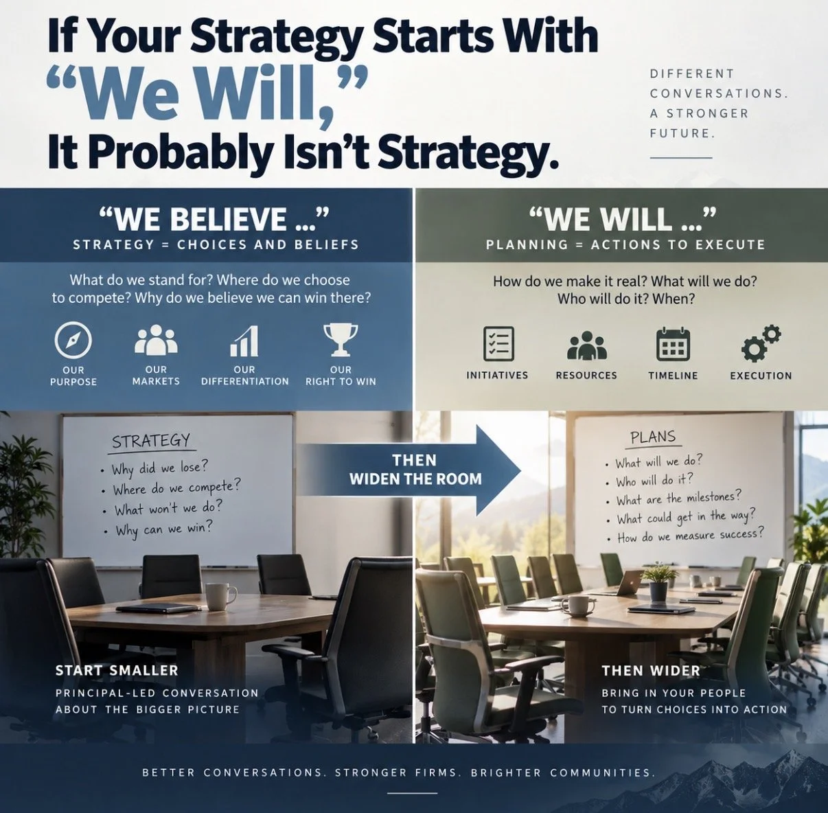 If Your Strategy Starts With "We Will," It Probably Isn't Strategy