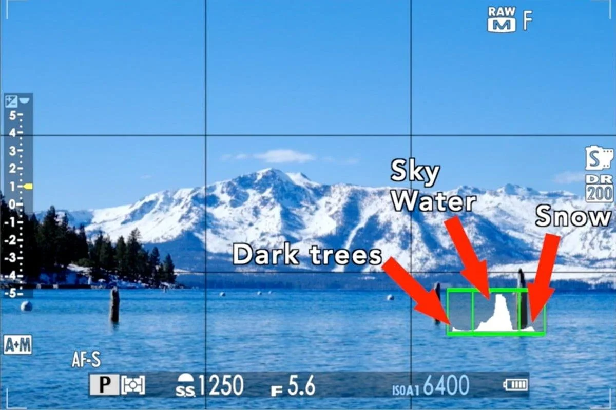 Digital Photography Fundamentals: Understanding the Histogram, Light Meter, and Test Shooting