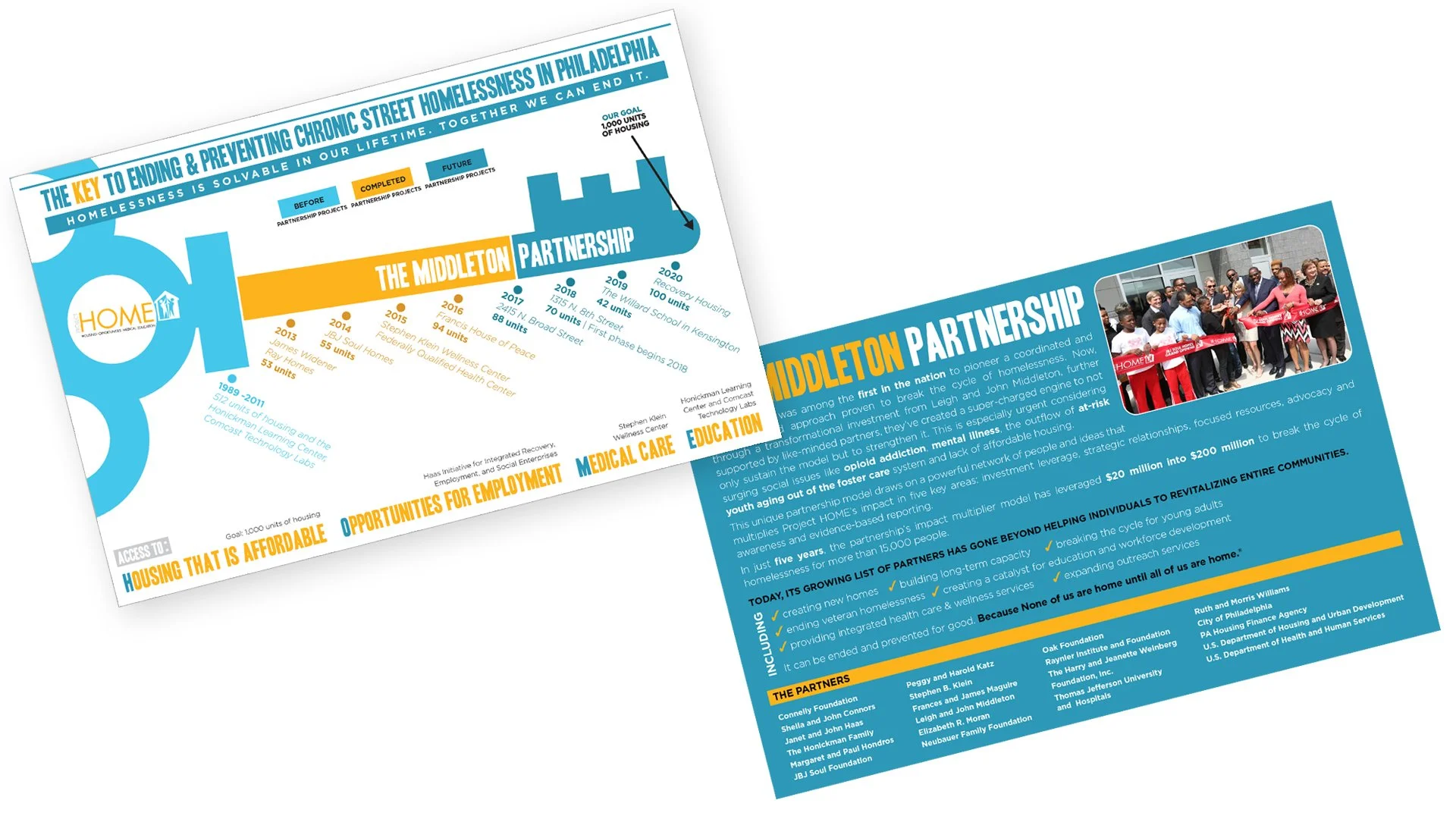 Flyer with infographic and photo about Middleton Partnership and homelessness in Philadelphia, showing timelines, goals, information on opportunities and programs, and a group photo of people at an event.
