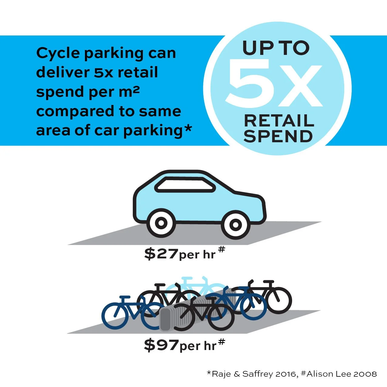 SPH infographics - Business2.jpg