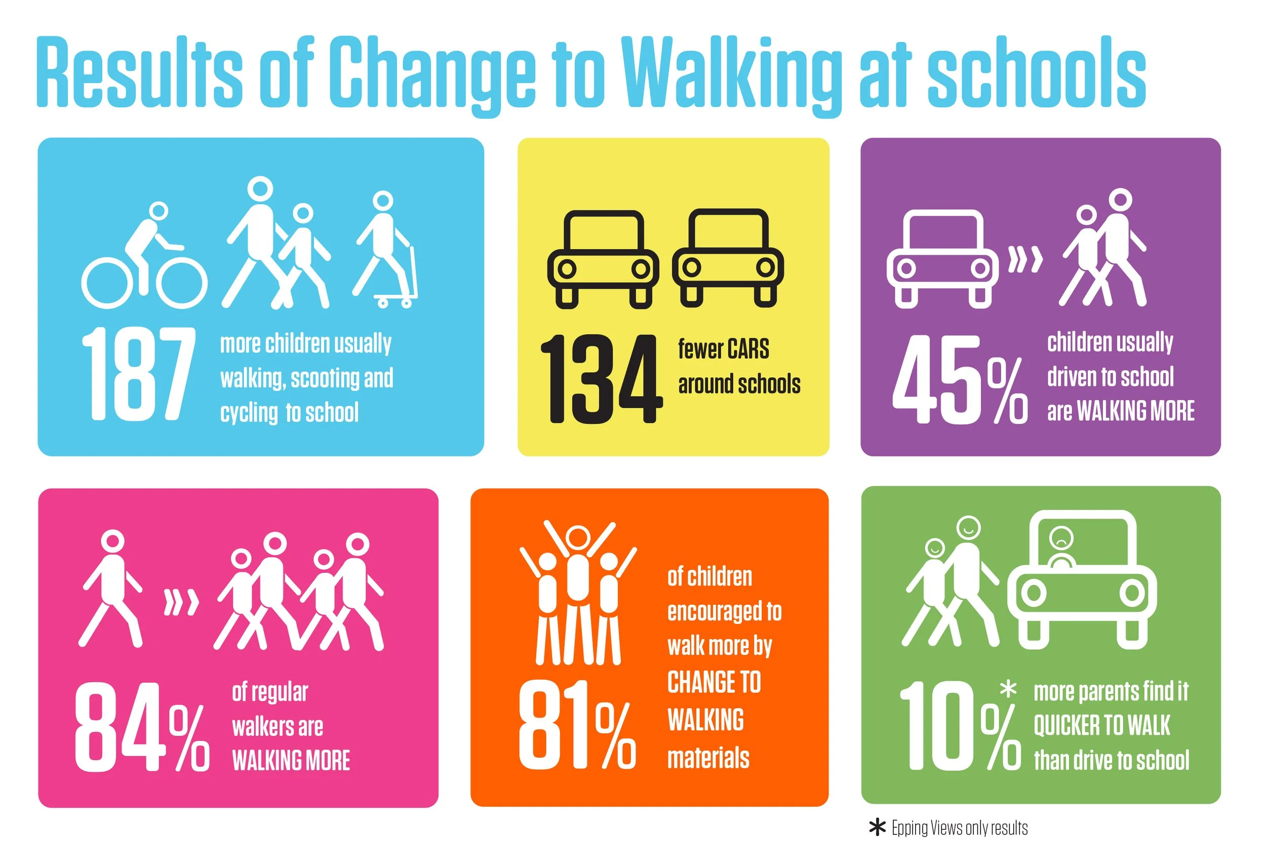 Results of Change to Walking at Schools.jpg