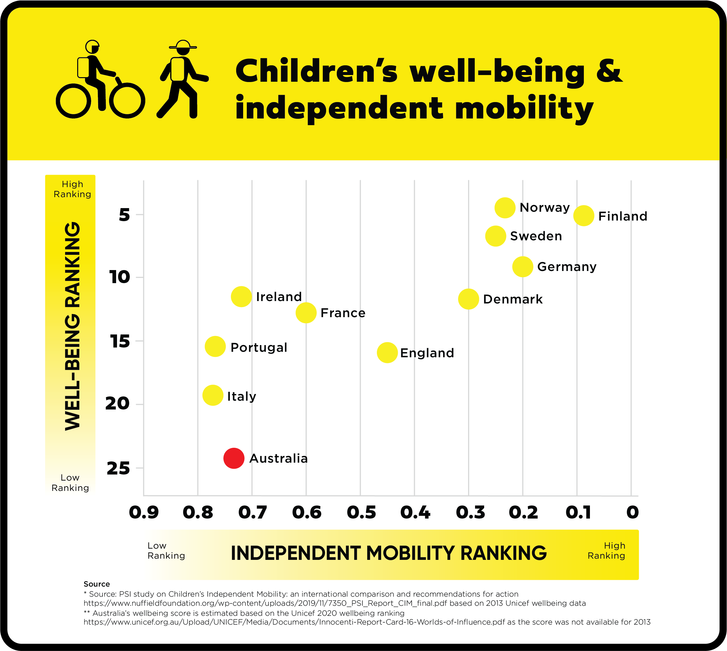 SSS Graphs_CMYK_C_no trendline_Well-being vs mobility independence.png