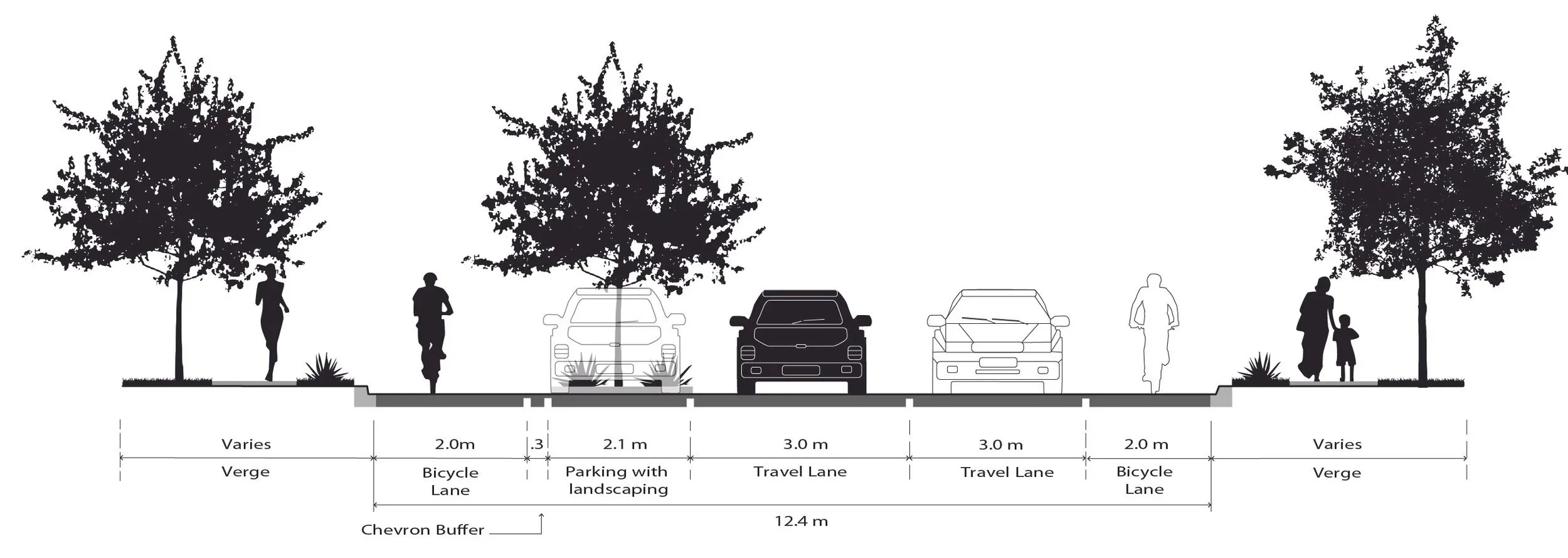Cycle friendly street cross sections for DTMR