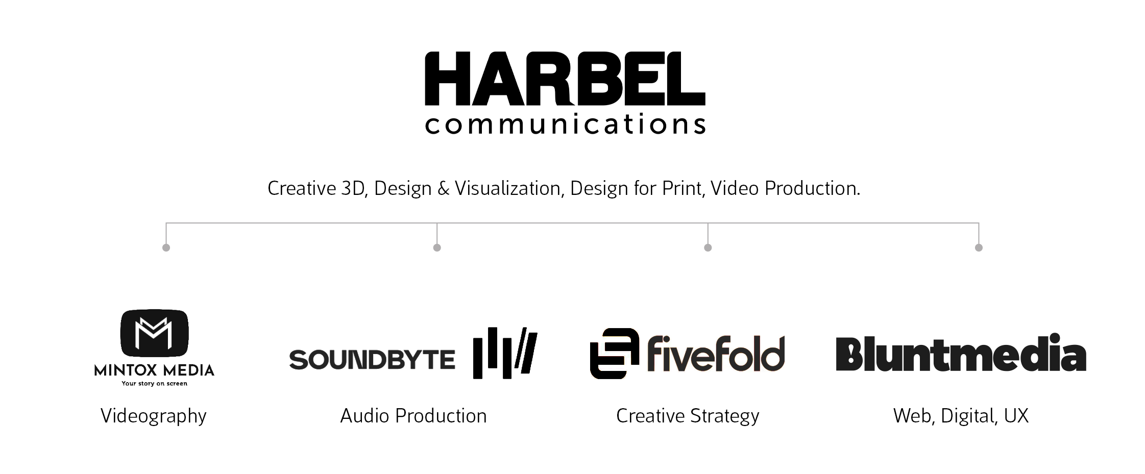 A creative company presentation slide with the title 'HARBEL communications' and a subtitle 'Creative 3D, Design & Visualization, Design for Print, Video Production.' The slide features logos and descriptions of services including MINTEX MEDIA for Videography, SOUNDBYTE for Audio Production, fivefold for Creative Strategy, and Bluntmedia for Web, Digital, UX.